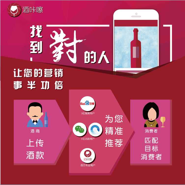酒咔嚓供采信息价值链为参展商提供专业精准的服务.png