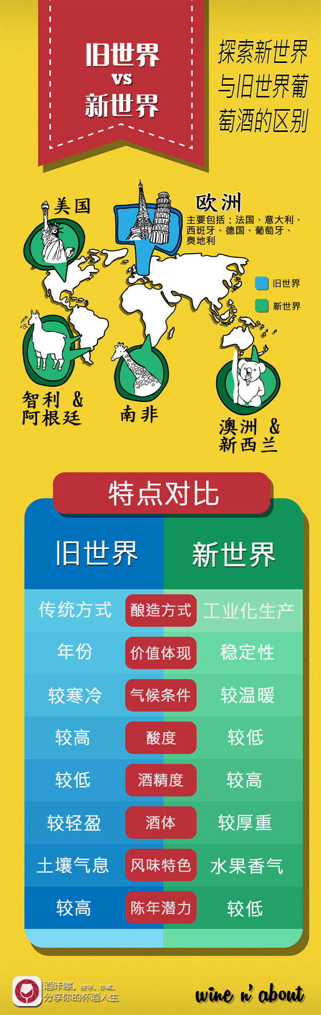 新旧世界.jpg